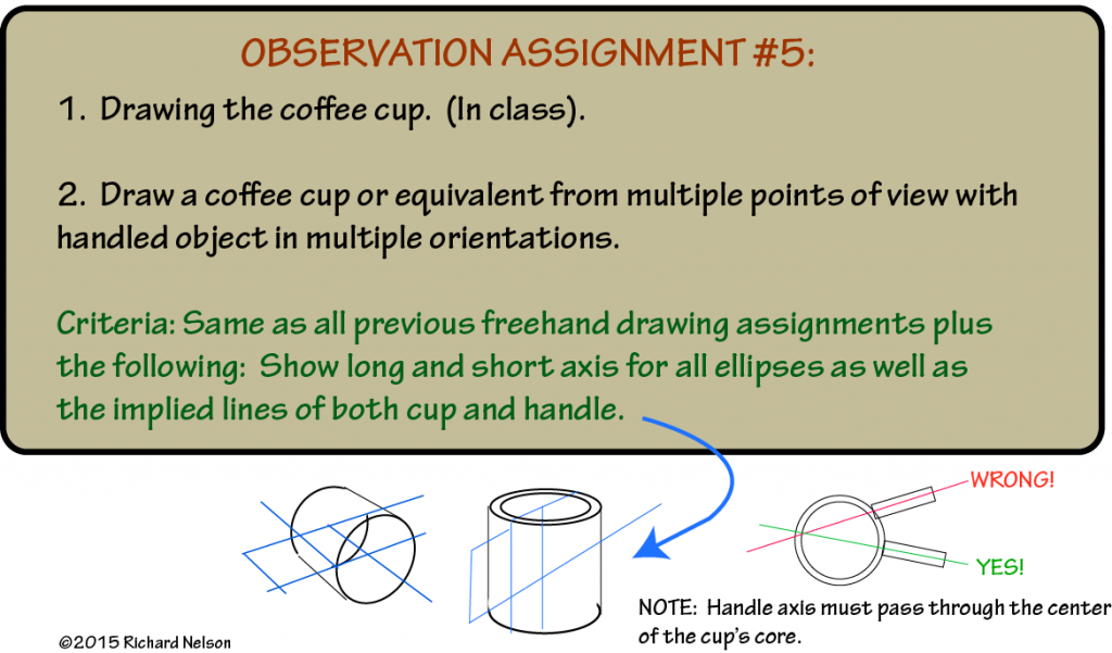Observation assignment #5